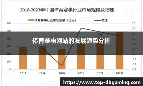 体育赛事网站的发展趋势分析